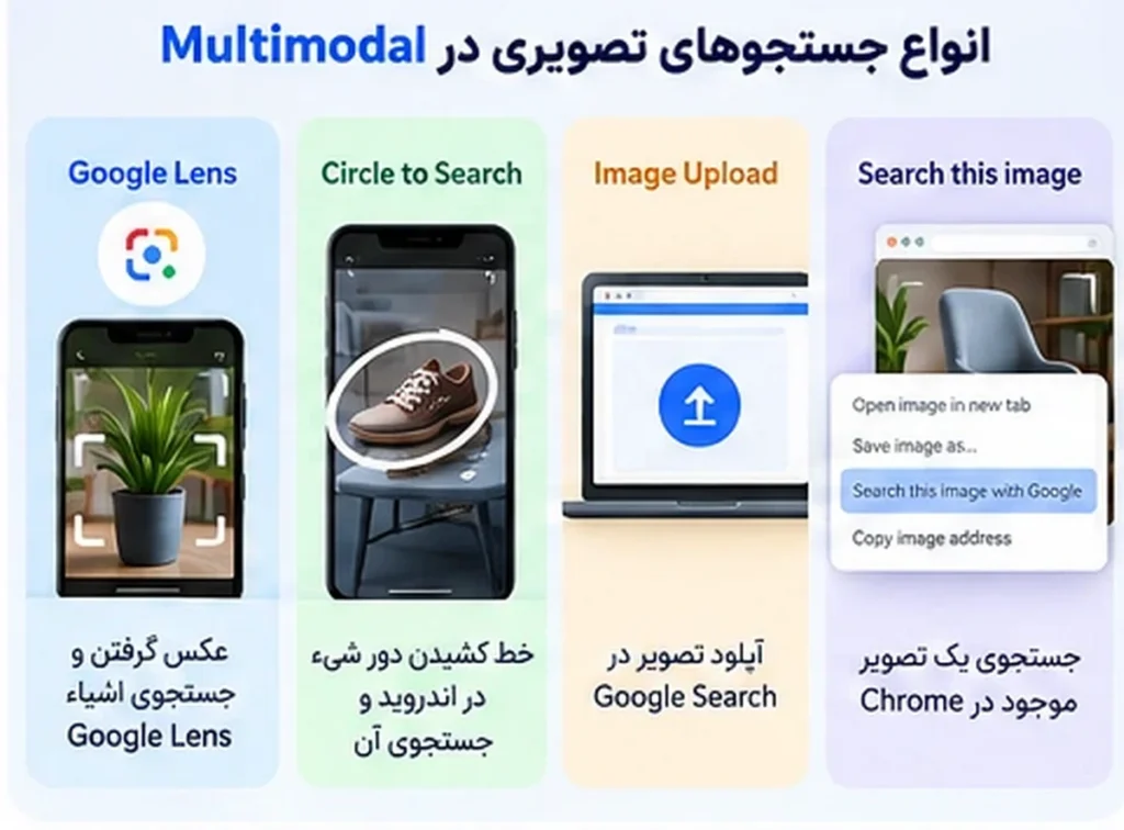 روش‌های انجام جستجوی تصویری در گوگل با Lens، Circle to Search، آپلود تصویر و Chrome